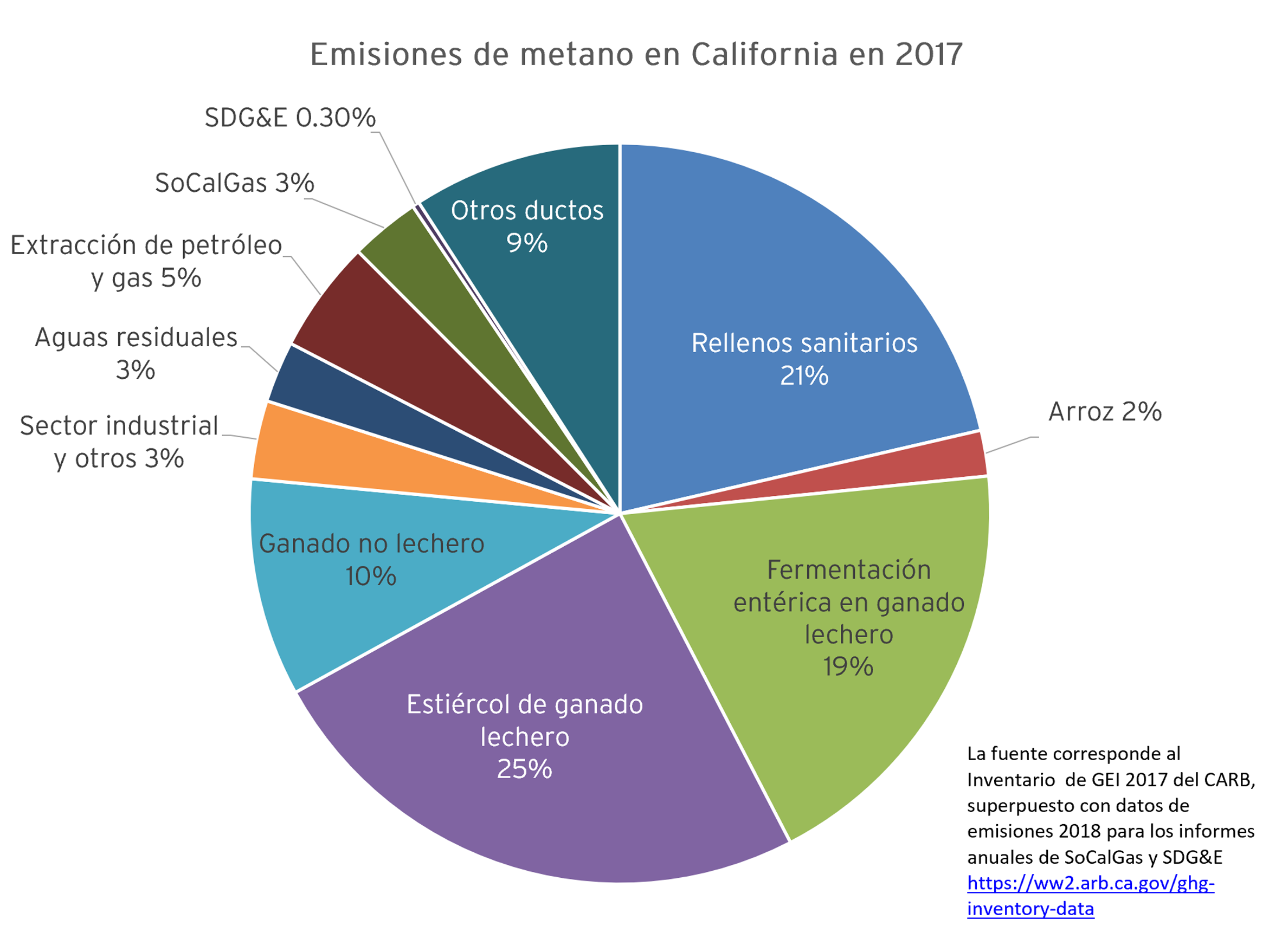 EMISIONES DE METANO