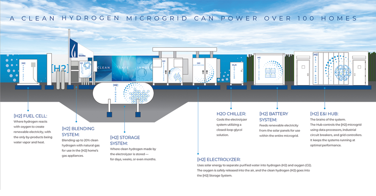 clean-hydrogen-microgrid