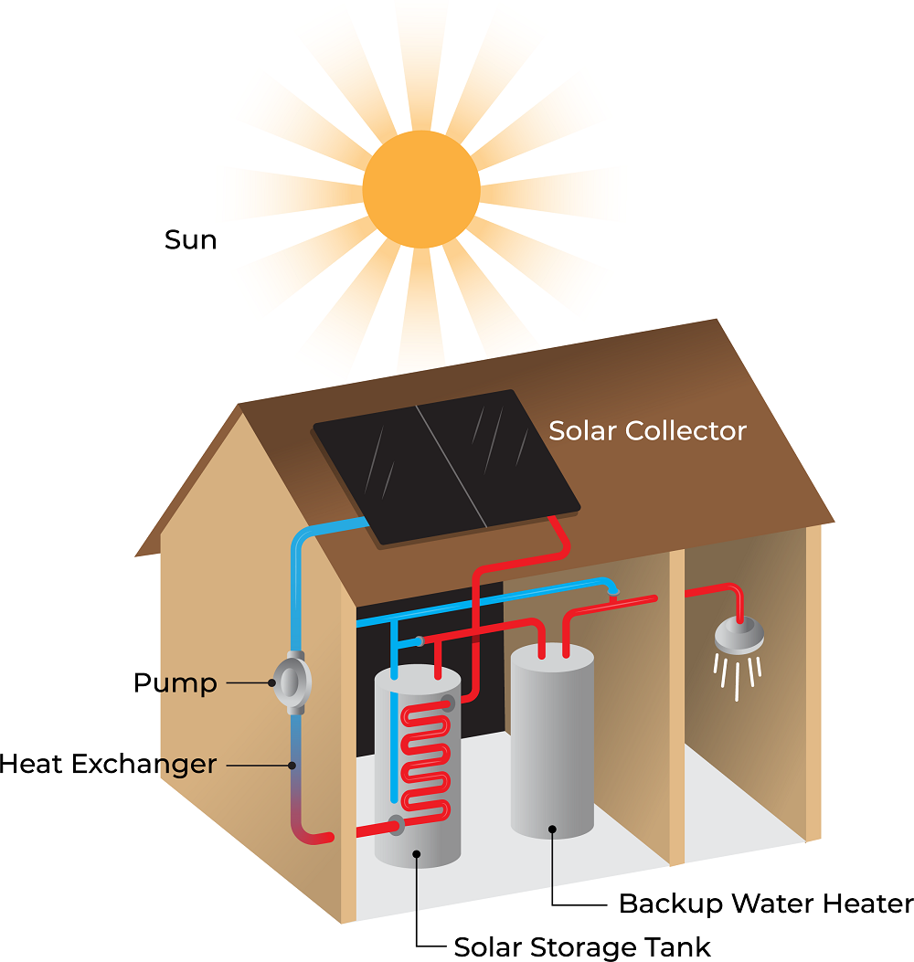 solar water heating house diagram