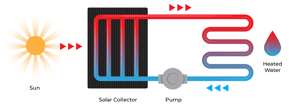 solar water heating loop diagram