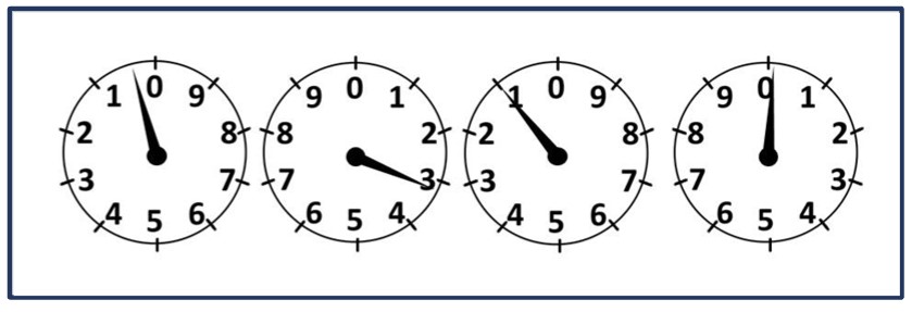 Example of gas meter dials