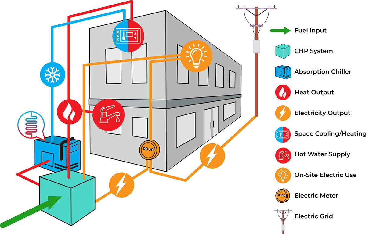 power generator diagram