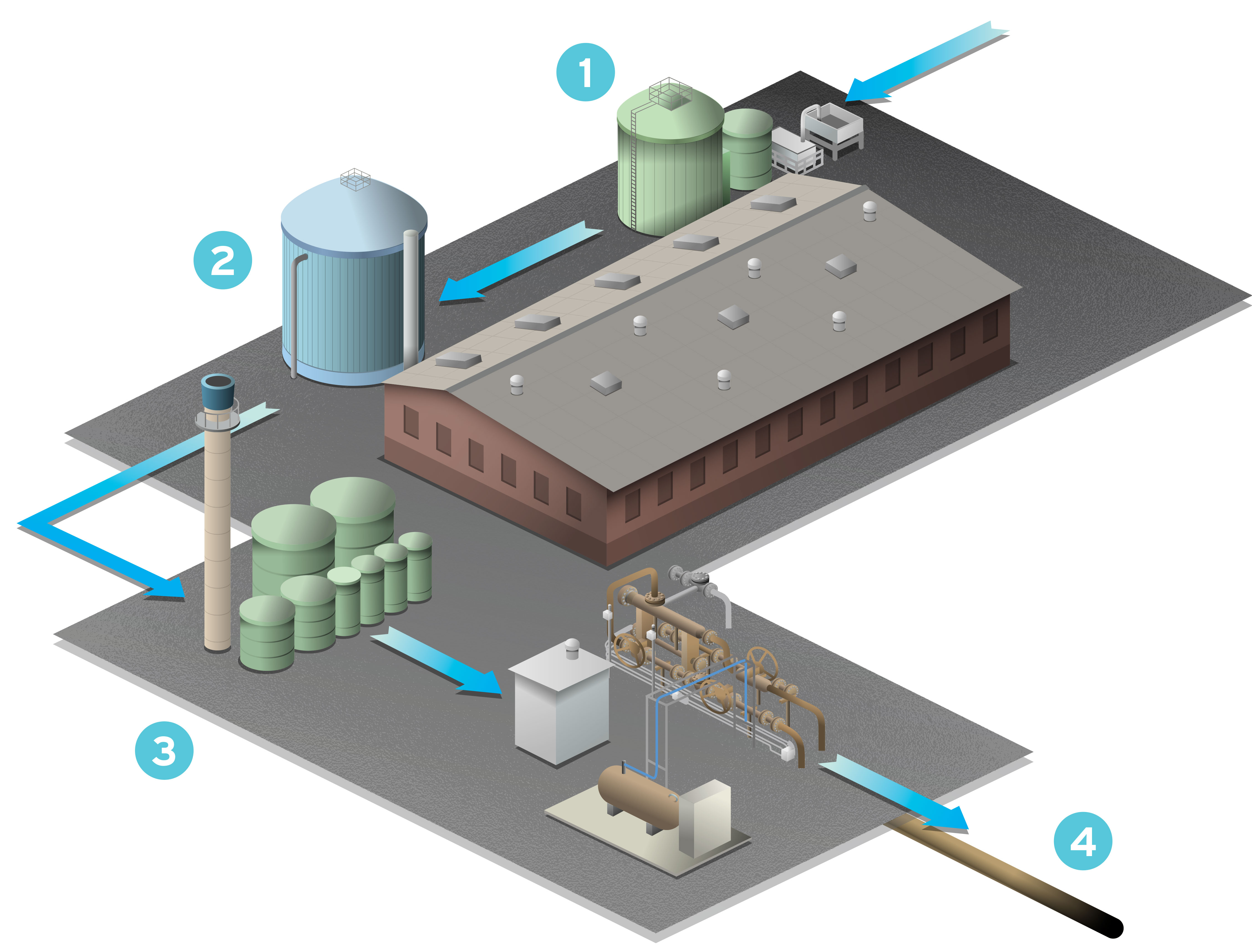 Biogas diagram with numbers