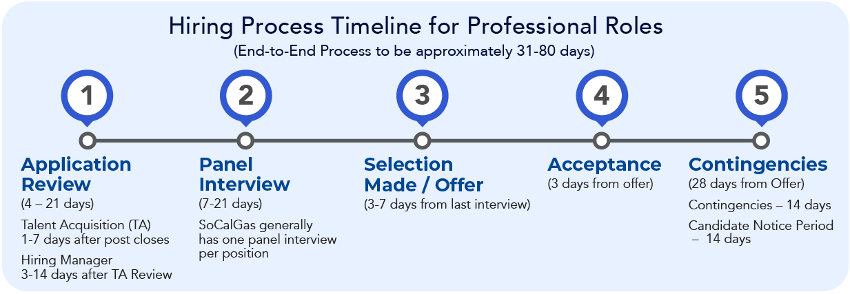 careers-application-process