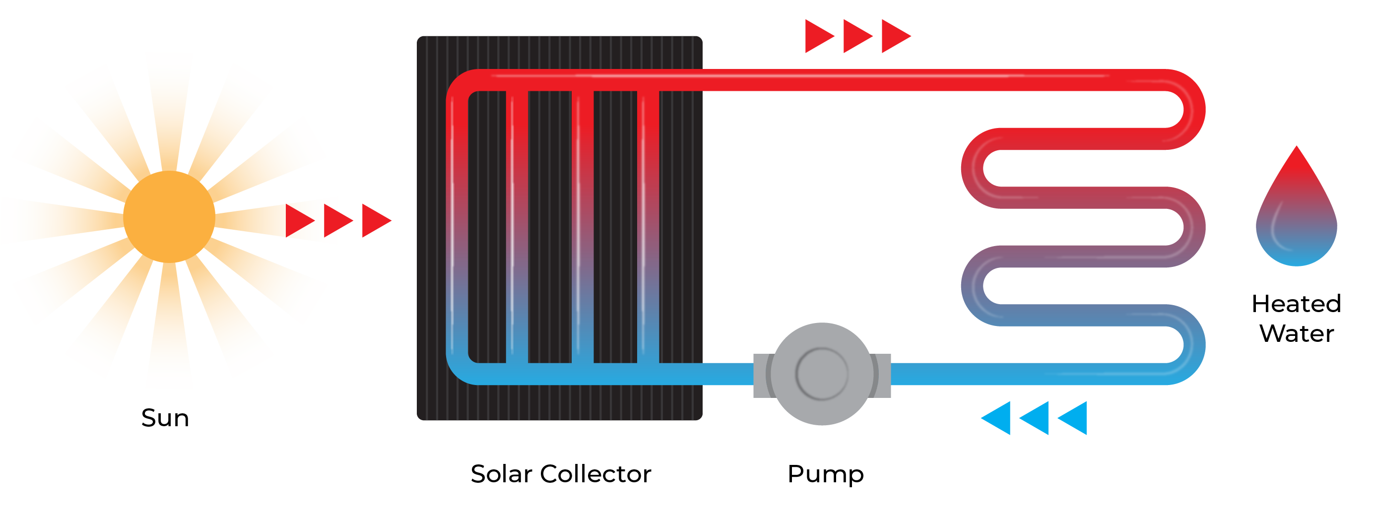 EE-Solar-Water-Heating-Simplified-Diagram