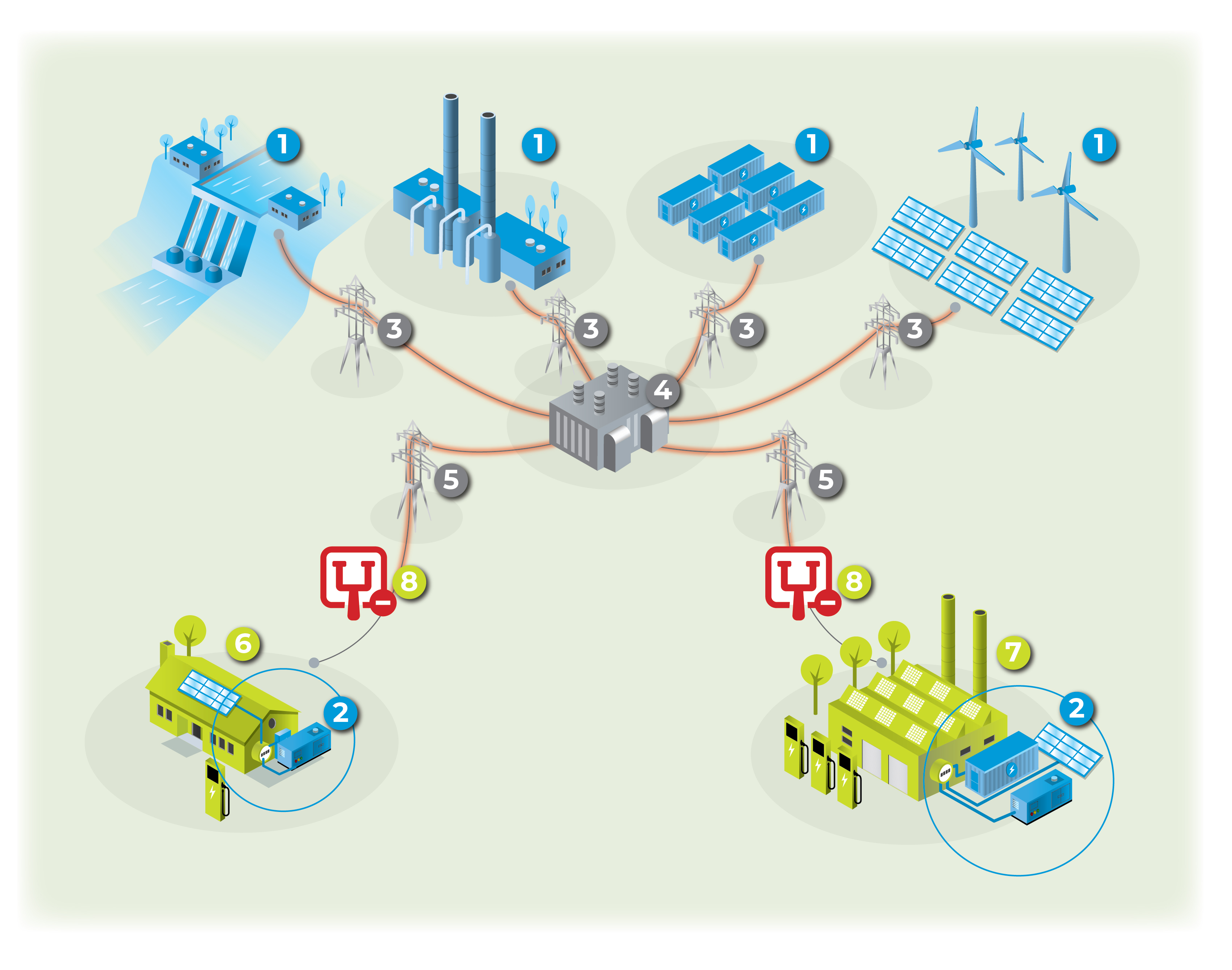 Distributed Energy Resource Technologies Overview SoCalGas