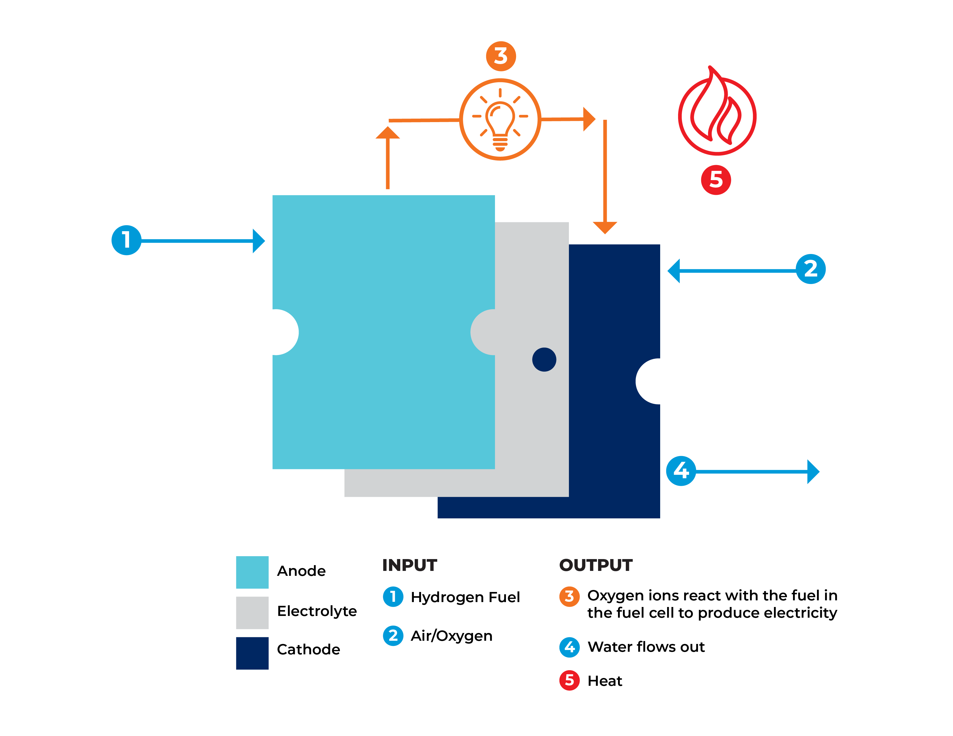 fuel-cell-diagram